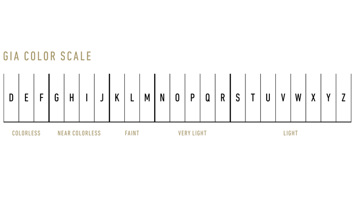 Diamond Colour Scale