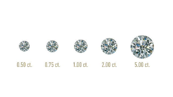 Diamond Carat Weight